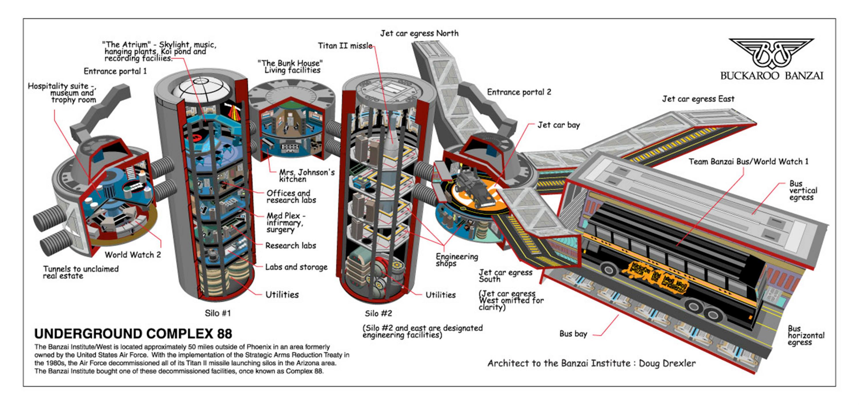 Doug Drexler Buckaroo
        Banzai